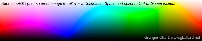 RGB GRANGER COLOR CHART